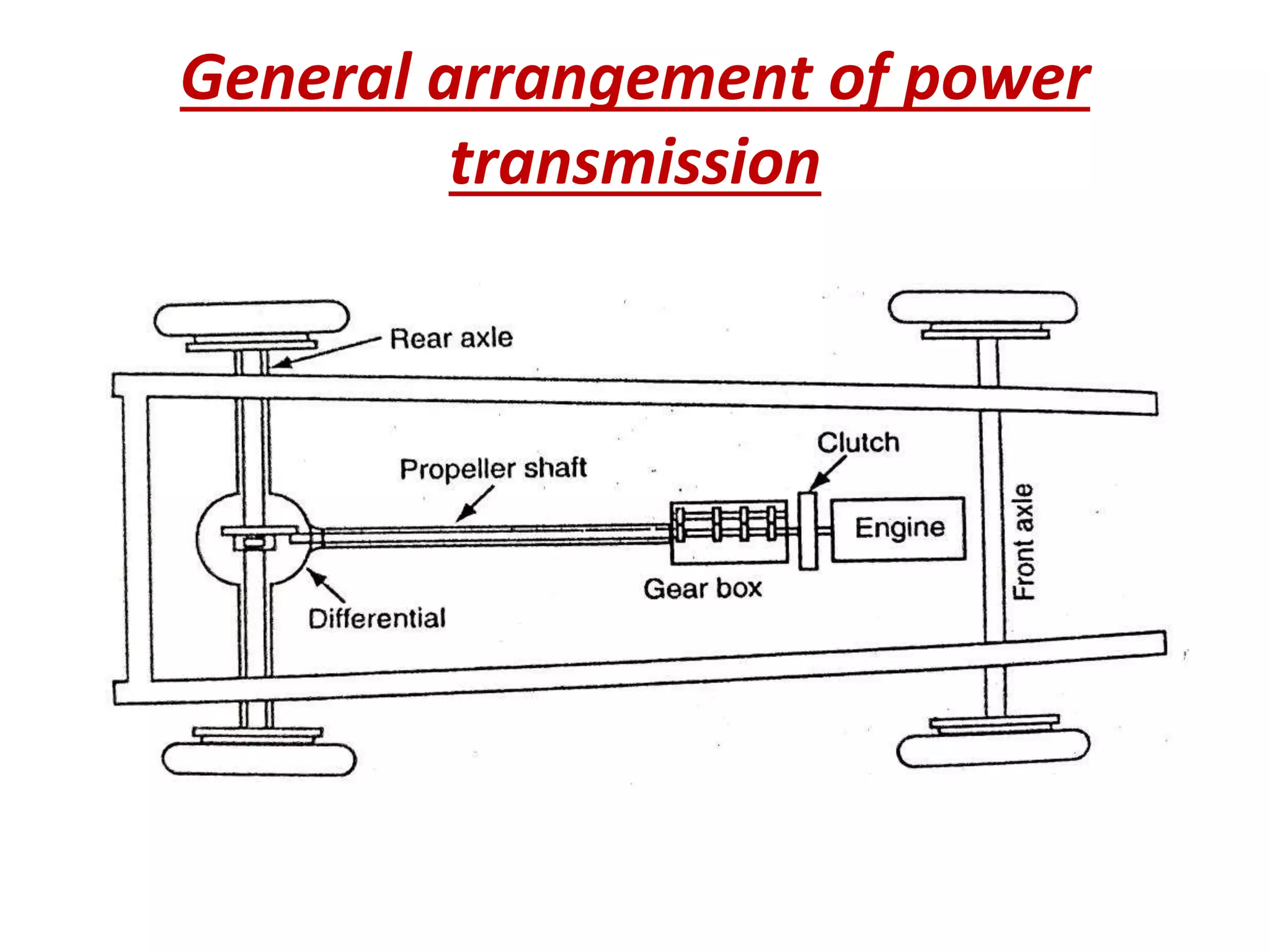 General arrangement of power
transmission
 