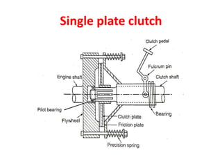 Single plate clutch
 
