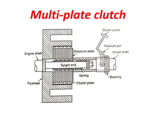 Multi-plate clutch
 