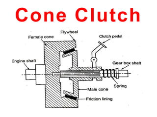 Cone Clutch
 