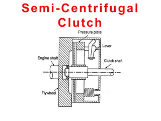 Semi-Centrifugal
Clutch
 