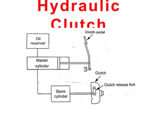 Hydraulic
Clutch
 