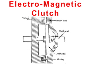 Electro-Magnetic
Clutch
 