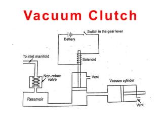 Vacuum Clutch
 