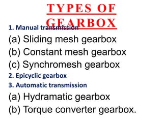 TYPES OF
GEARBOX
1. Manual transmission
(a) Sliding mesh gearbox
(b) Constant mesh gearbox
(c) Synchromesh gearbox
2. Epicyclic gearbox
3. Automatic transmission
(a) Hydramatic gearbox
(b) Torque converter gearbox.
 