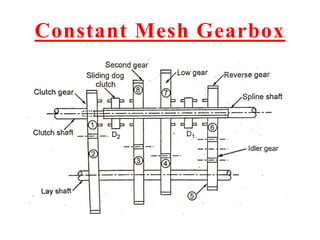 Constant Mesh Gearbox
 
