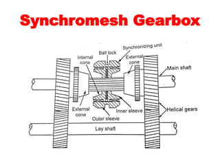 Synchromesh Gearbox
 
