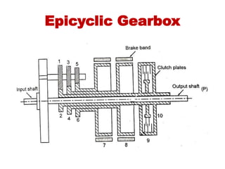 Epicyclic Gearbox
 