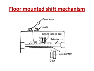 Floor mounted shift mechanism
 