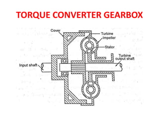 TORQUE CONVERTER GEARBOX
 