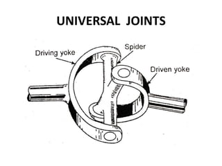 UNIVERSAL JOINTS
 