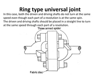 Ring type universal joint
In this case, both the driven and driving shafts do not turn at the same
speed even though each part of a revolution is at the same spin.
The driven and driving shafts should be placed in a straight line to turn
at the same speed through each part of a revolution.
 