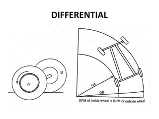 DIFFERENTIAL
 