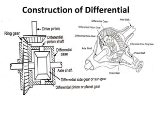 Construction of Differential
 
