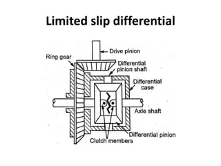 Limited slip differential
 