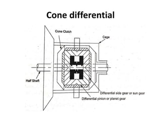 Cone differential
 