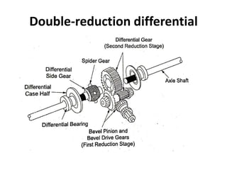Double-reduction differential
 