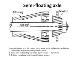 Semi-floating axle
In a semi-floating axle, the various forces acting on the half shaft are as follows.
1. Side thrusts when a vehicle negotiates a corner.
2. Shear force and bending movement due to weight of the vehicle.
3. Twisting caused due to driving and braking torques.
 