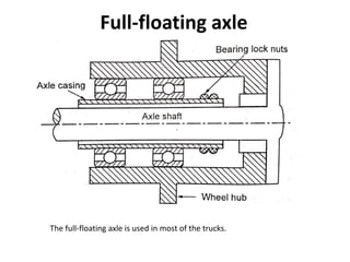 Full-floating axle
The full-floating axle is used in most of the trucks.
 