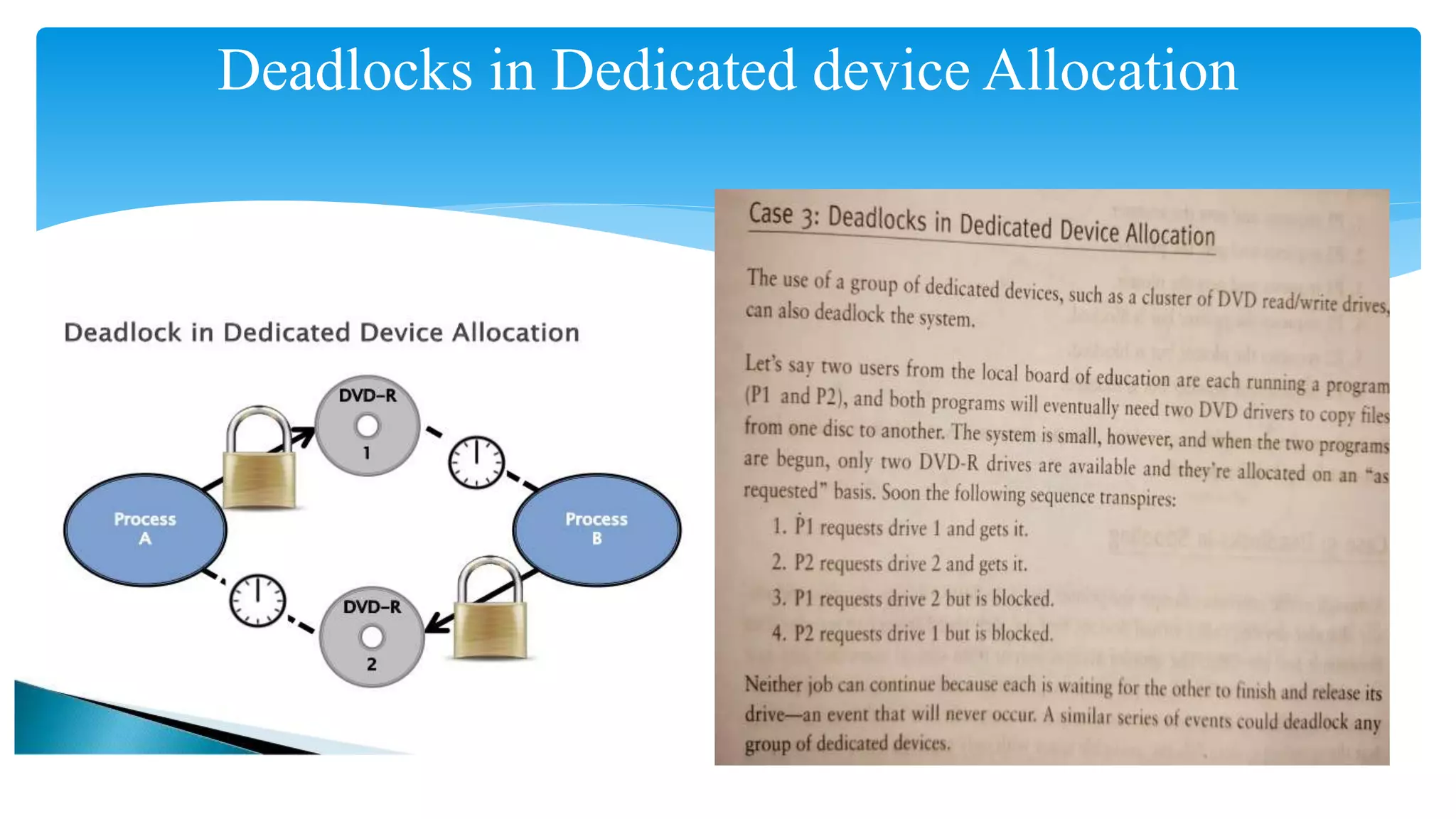Deadlocks in Dedicated device Allocation
 