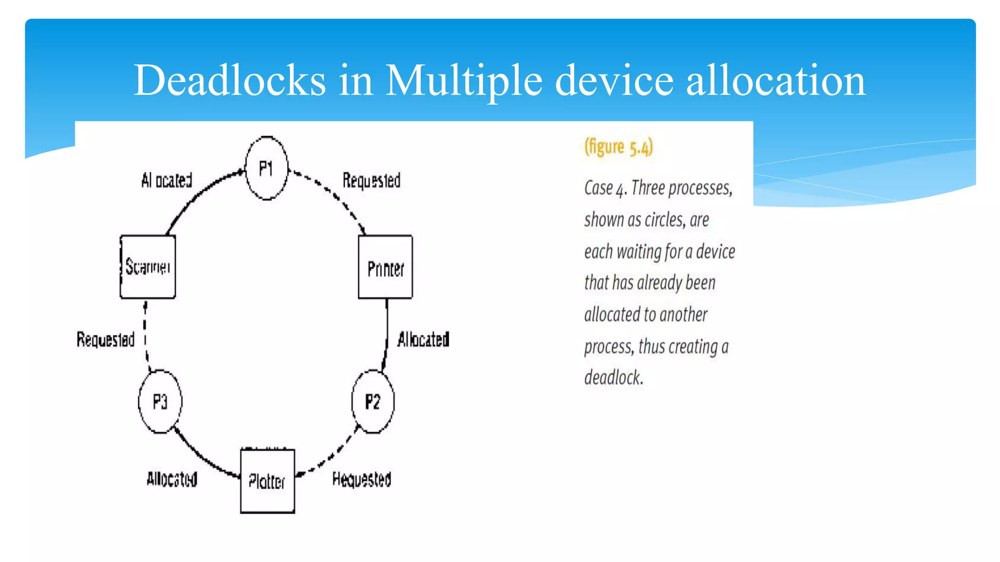 Deadlocks in Multiple device allocation
 