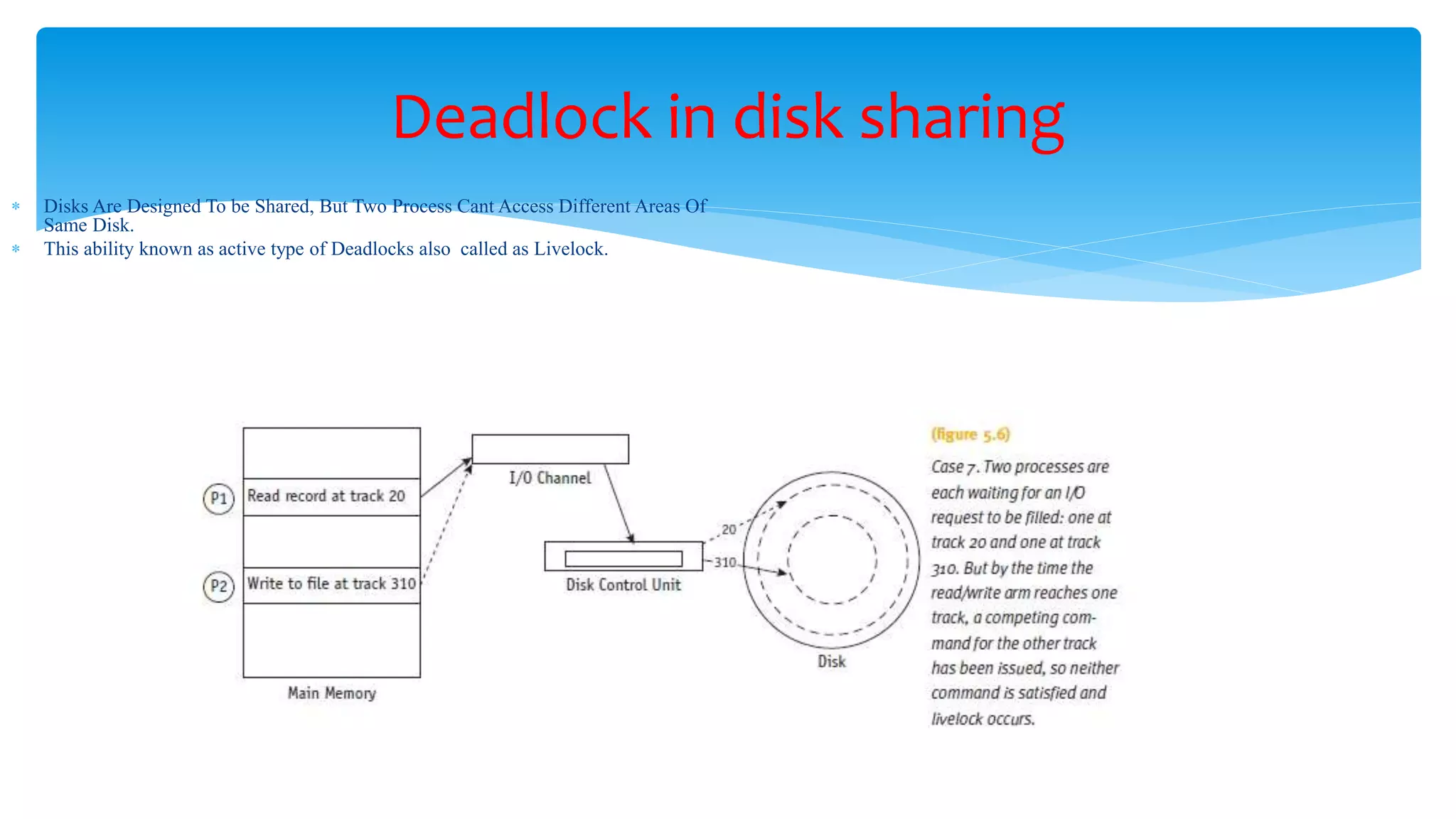 Deadlock in disk sharing
 Disks Are Designed To be Shared, But Two Process Cant Access Different Areas Of
Same Disk.
 This ability known as active type of Deadlocks also called as Livelock.
 