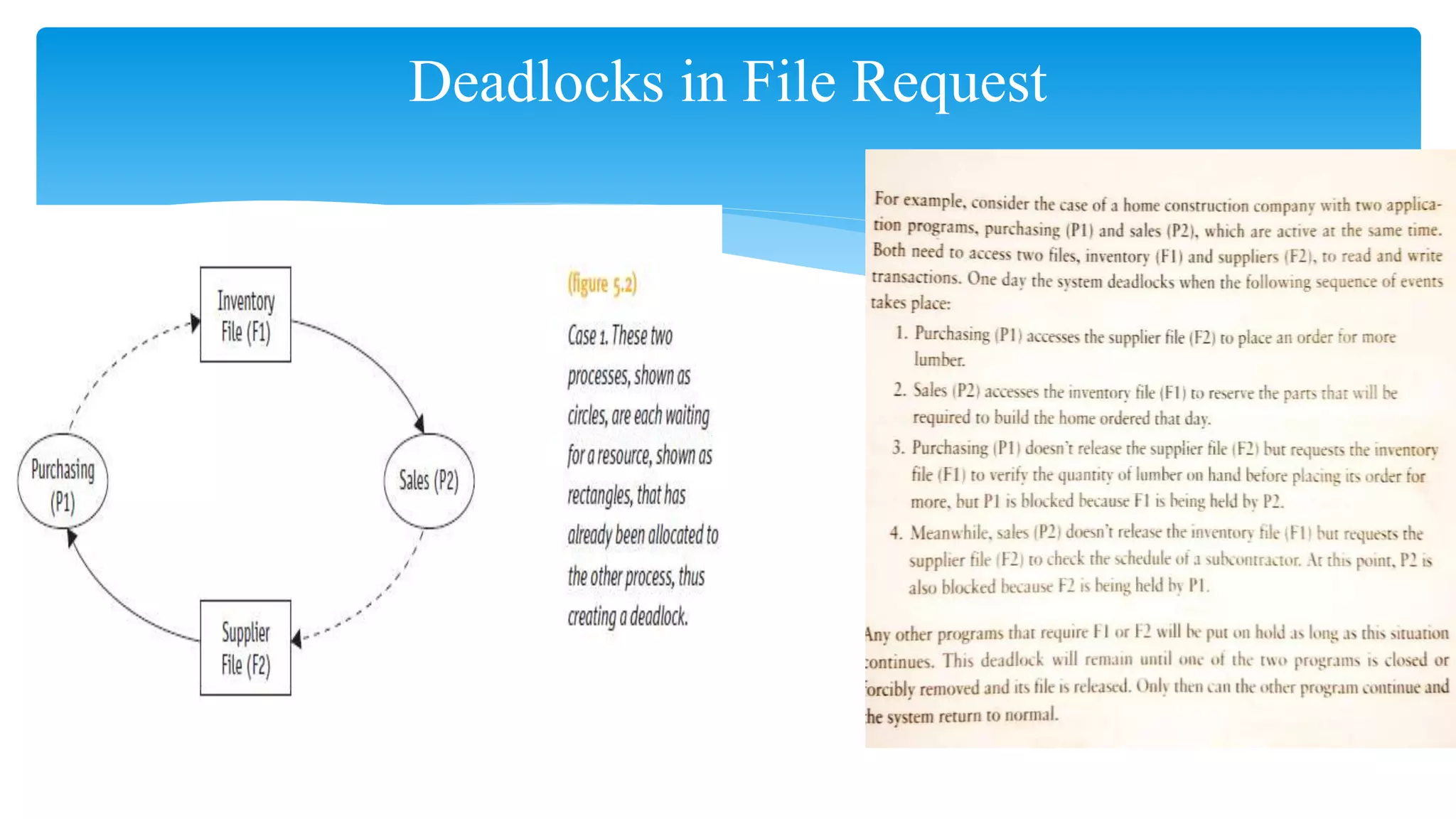 Deadlocks in File Request
 