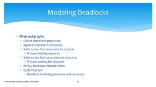 Deadlock in Operating System | PPTX