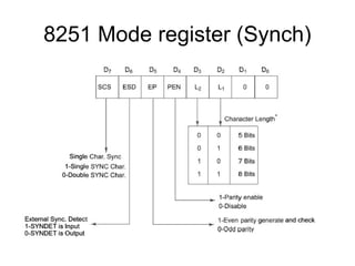 Comprehensive Overview of 8251A USART Serial Communication Interface | PPT