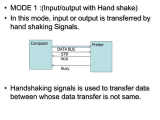 Comprehensive Guide to 8255 Programmable Peripheral Interface (PPI ...