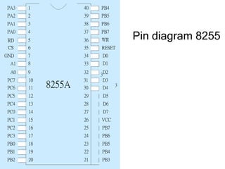 Comprehensive Guide to 8255 Programmable Peripheral Interface (PPI ...
