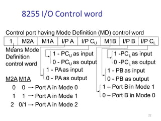 Comprehensive Guide to 8255 Programmable Peripheral Interface (PPI ...