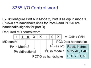Comprehensive Guide to 8255 Programmable Peripheral Interface (PPI ...