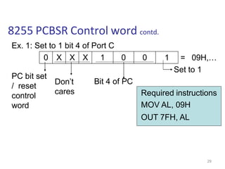 Comprehensive Guide to 8255 Programmable Peripheral Interface (PPI ...