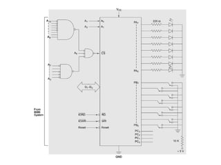 Comprehensive Guide to 8255 Programmable Peripheral Interface (PPI ...