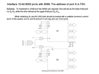 Comprehensive Guide to 8255 Programmable Peripheral Interface (PPI ...