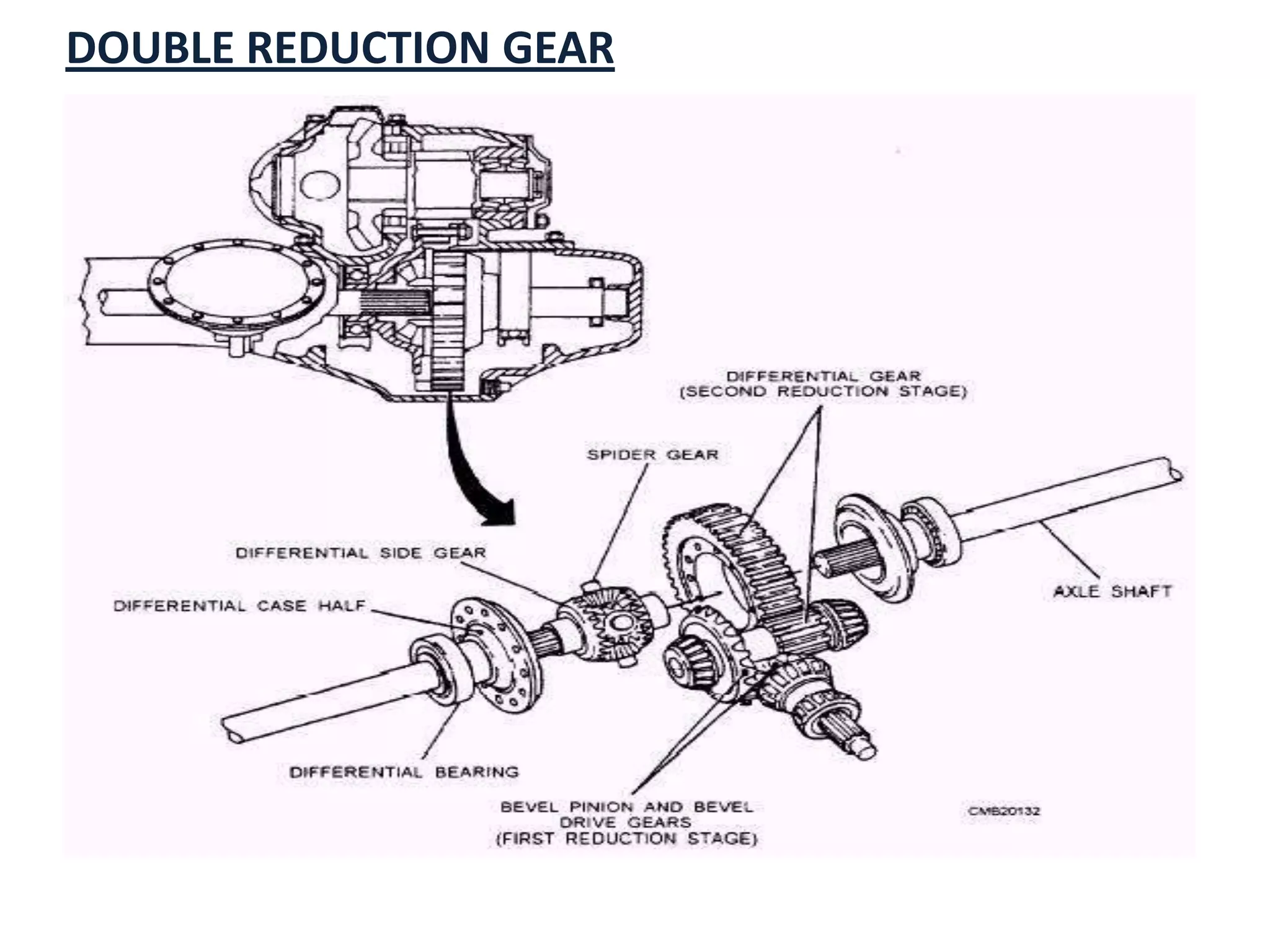 DOUBLE REDUCTION GEAR
 