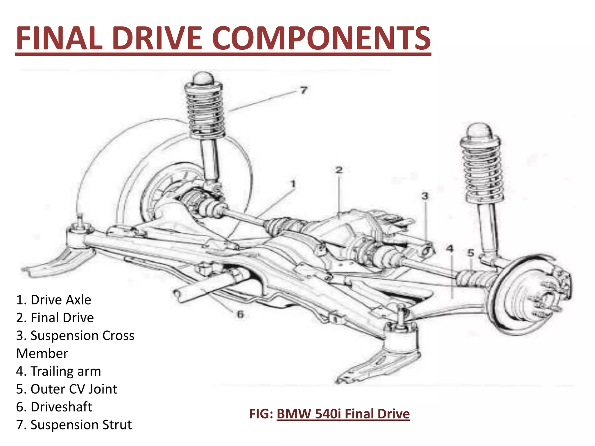 FINAL DRIVE COMPONENTS




1. Drive Axle
2. Final Drive
3. Suspension Cross
Member
4. Trailing arm
5. Outer CV Joint
6. Driveshaft         FIG: BMW 540i Final Drive
7. Suspension Strut
 