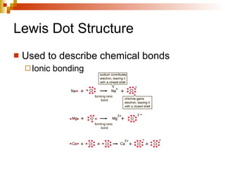 Lewis Dot Structure Used to describe chemical bonds Ionic bonding 