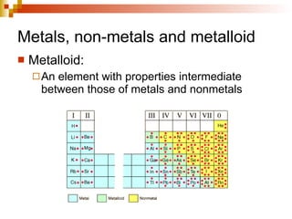 Metals, non-metals and metalloid Metalloid: An element with properties intermediate between those of metals and nonmetals 