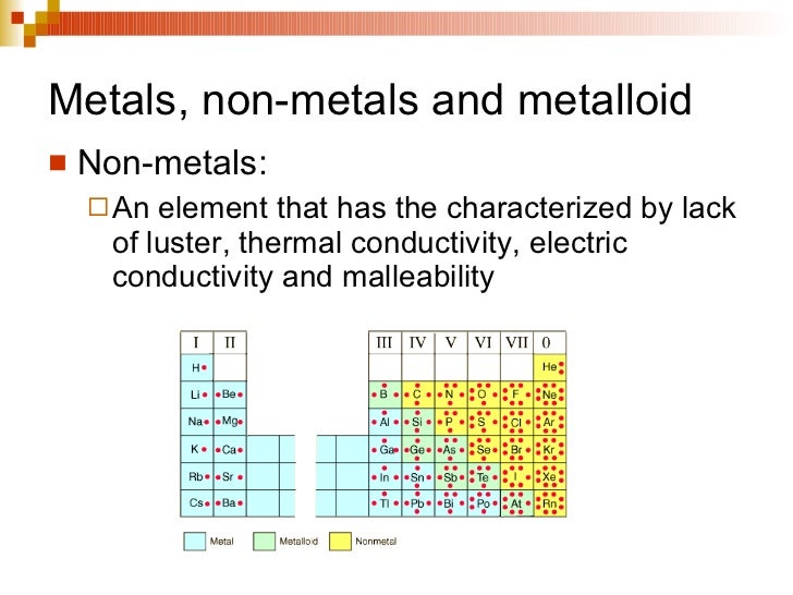 Electron Dot Diagram For Rubidium