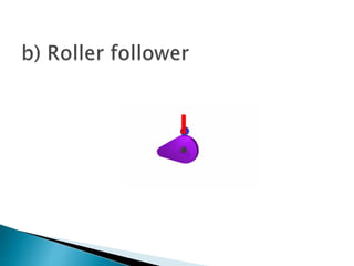 UNIT-III CAM and Follower mechanics of machine | PPTX