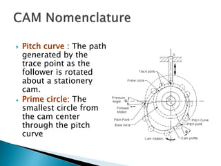 UNIT-III CAM and Follower mechanics of machine | PPTX