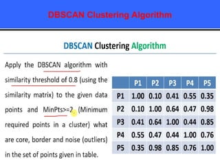 DBSCAN Clustering Algorithm
 