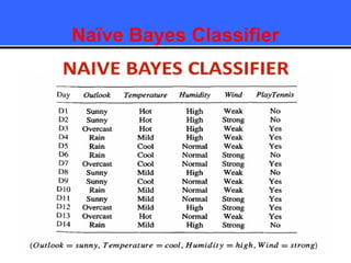 Naïve Bayes Classifier
 