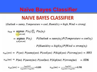 Naïve Bayes Classifier
 