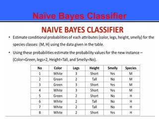 Naïve Bayes Classifier
 