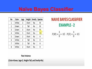 Naïve Bayes Classifier
 