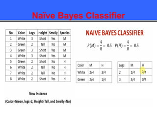 Naïve Bayes Classifier
 