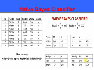 Naïve Bayes Classifier
 